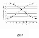 Fig. 06 - Uniformity adjustment method for a diode-laser line-projector