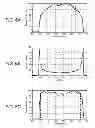Fig. 09 - Uniformity adjustment method for a diode-laser line-projector