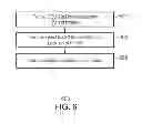 Fig. 07 - ADDING FUNCTIONALITY TO A PRINTER