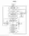 Fig. 08 - SYSTEM AND METHOD FOR MANAGING INFORMATION PROCESSING APPARATUS