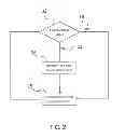 Fig. 03 - Methods of Inducing an Imaging Machine