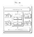Fig. 09 - Image forming apparatus supporting WiFi direct and method of controlling internet access in image forming apparatus