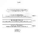 Fig. 09 - Creation method of total color material amount restriction table, and recording medium