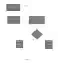 Fig. 02 - Inclusive Postal Service