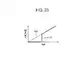 Fig. 24 - Semiconductor memory device and electronic device