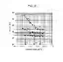 Fig. 09 - SEMICONDUCTOR STORAGE DEVICE