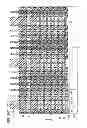 Fig. 32 - Nonvolatile semiconductor memory device