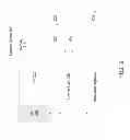 Fig. 03 - METHOD, APPARATUS AND SYSTEM FOR DETERMINING A COUNT OF ACCESSES TO A ROW OF MEMORY
