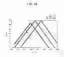 Fig. 47 - SEMICONDUCTOR DEVICE HAVING HIERARCHICAL BIT LINE STRUCTURE