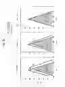 Fig. 51 - SEMICONDUCTOR DEVICE HAVING HIERARCHICAL BIT LINE STRUCTURE