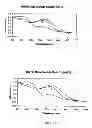 Fig. 02 - COMPOSITION COMPRISING VARIOUS PROTEORHODOPSINS AND/OR BACTERIORHODOPSINS AND USE THEREOF