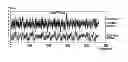 Fig. 01 - Pre-compensated optical tape wobble patterns