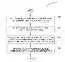 Fig. 01 - System and method for managing access point failover within a wireless mesh network