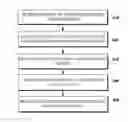 Fig. 01 - Quality of service optimizer for mobile device