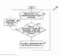 Fig. 01 - Data service level uplink data flow control