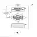 Fig. 03 - Data service level uplink data flow control