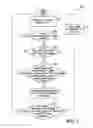 Fig. 04 - Data service level uplink data flow control