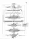 Fig. 07 - Data service level uplink data flow control