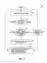 Fig. 08 - Data service level uplink data flow control