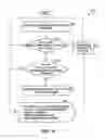 Fig. 09 - Data service level uplink data flow control