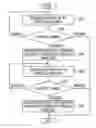 Fig. 01 - Method for controlling information processing apparatus and information processing apparatus