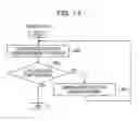 Fig. 14 - Method for controlling information processing apparatus and information processing apparatus