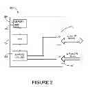 Fig. 03 - Systems and methods of routing IP telephony data packet communications