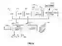 Fig. 03 - DISJOINT MULTI-PATHS WITH SERVICE GUARANTEE EXTENSION
