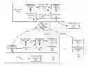 Fig. 01 - Efficient network traffic analysis using a hierarchical key combination data structure