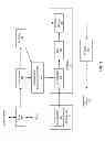 Fig. 03 - Efficient network traffic analysis using a hierarchical key combination data structure