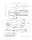 Fig. 01 - Bandwidth management