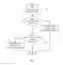 Fig. 03 - Bandwidth management