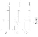 Fig. 07 - Self adaptive multi-level downlink power control for noise-limited wireless cellular networks