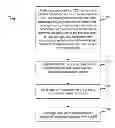 Fig. 01 - Method and apparatus for supporting hybrid carrier aggregation