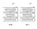 Fig. 14 - Method and apparatus for supporting hybrid carrier aggregation