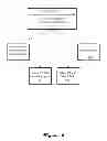 Fig. 07 - System level emulation of TD-SCDMA wireless networks