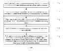 Fig. 03 - Method and apparatus for reporting scheduling information
