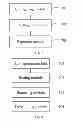 Fig. 07 - Method and apparatus for reporting scheduling information