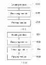 Fig. 09 - Method and apparatus for reporting scheduling information