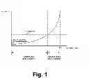 Fig. 02 - Distributed admission control