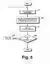 Fig. 06 - Distributed admission control