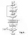 Fig. 07 - Distributed admission control