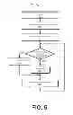 Fig. 06 - Peer setup of predefined modulation transmission
