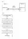 Fig. 03 - Realization method and system for enabling LLDP function on non-ethernet link