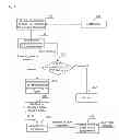Fig. 04 - Realization method and system for enabling LLDP function on non-ethernet link