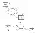 Fig. 01 - Wireless internet system and method
