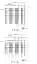 Fig. 22 - Methods and devices for transmitting and receiving synchronous channels and broadcasting channels