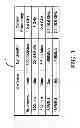 Fig. 02 - Apparatus and method of a configurable network