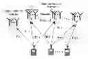 Fig. 01 - Method and base station for coordinating cell interference