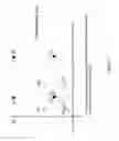Fig. 14 - Methods and arrangements in a wireless communication system